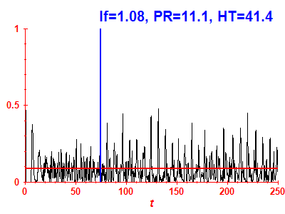 Survival probability